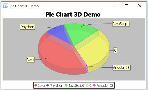 chart 3d example 3D JFreeChart   Example JavaScan.com Chart Pie